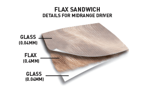 Image result for focal flax sandwich